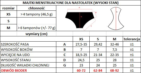 ZESTAW -5% 3 x Masmi Majtki menstruacyjne DLA NASTOLATEK rozmiar M (wysoki stan) 100% certyfikowanej bawełny organicznej 1 szt.
