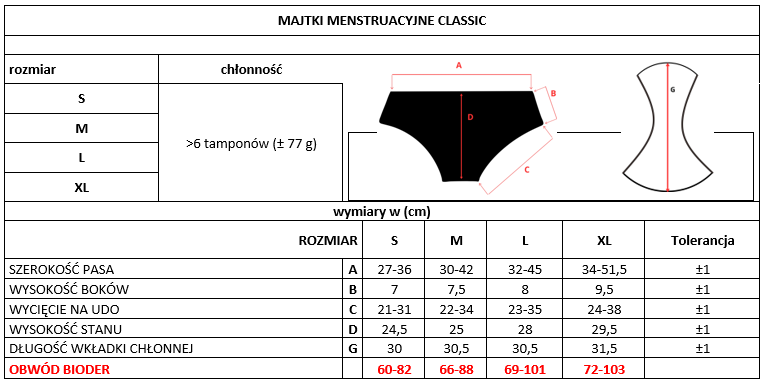 Menstruační kalhotky ekologické Masmi CLASSIC 100% bavlna záruka 100 praní