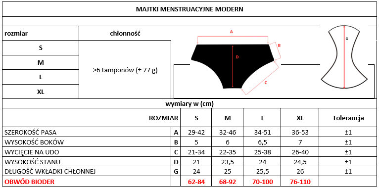 SET -3% 2 x Masmi ökologische Periodenunterwäsche MODERN (Größen: S, M, L, XL), 100% BIO-Baumwolle