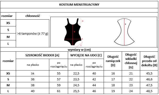 aktywność fizyczna podczas menstruacji,
pływanie a ból menstruacyjny,
strój kąpielowy menstruacyjny dla nastolatki,
kostium kąpielowy przy nietrzymaniu moczu,
menstruacja a aqua aerobik joga w wodzie,
ekologiczna higiena intymna w wodzie
