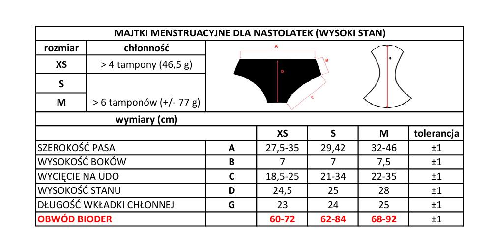 Masmi Majtki menstruacyjne  DLA NASTOLATEK wysoki stan (rozmiary XS, S i M) 100% certyfikowanej bawełny organicznej 1 szt.