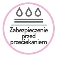 Zabezpieczenie przed przeciekaniem - majtki teen