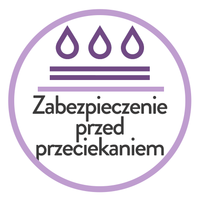 Zabezpieczenie przed przeciekaniem- nietrzymanie 2