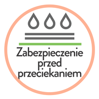 Zabezpieczenie przed przeciekaniem - majtki modern